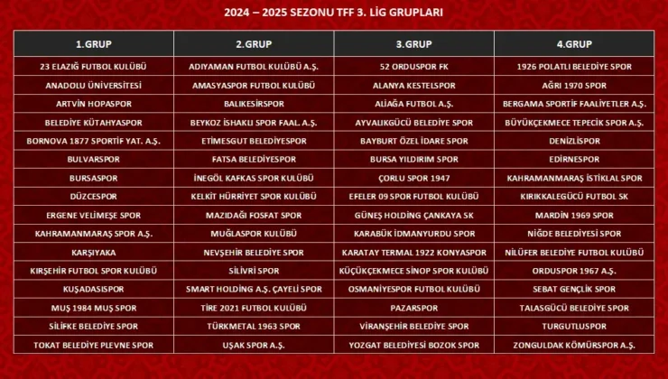 TFF üçüncü lig grupları